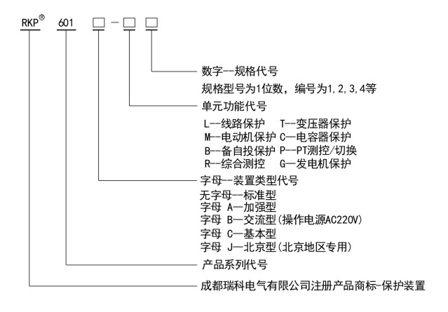 RKP601命名規(guī)則.jpg