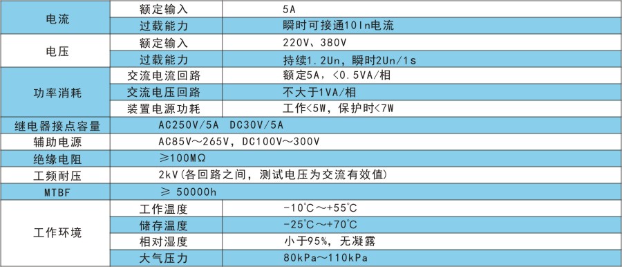 RKP201-B技術(shù)指標.jpg