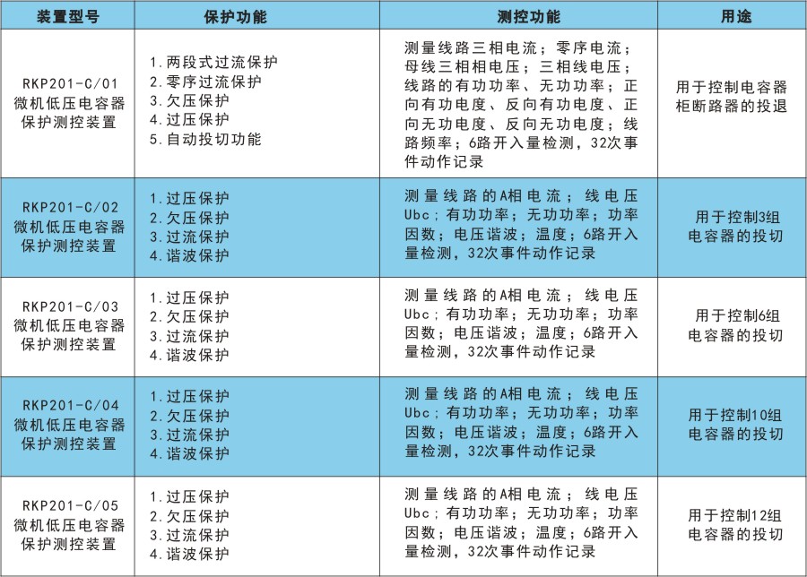 RKP201-C產品選型.jpg