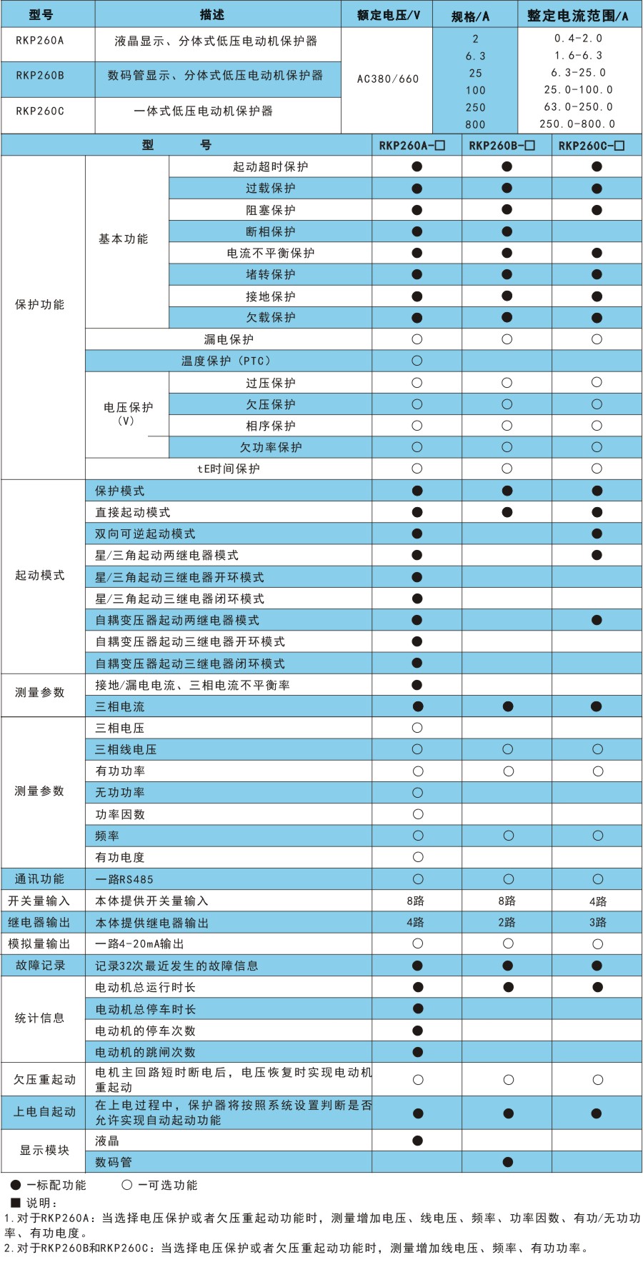 RKP260產(chǎn)品選型.jpg