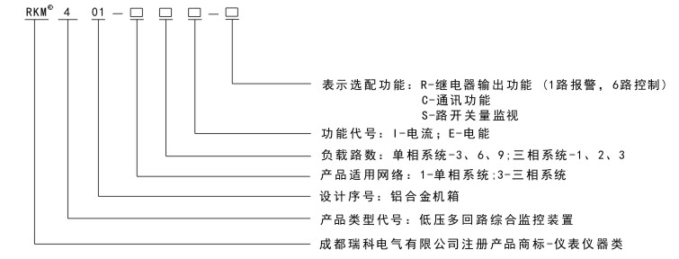 RKM400命名規(guī)則.jpg