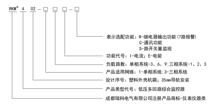 RKM402命名規(guī)則.jpg