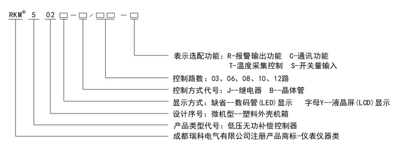 RKM502命名規(guī)則.jpg