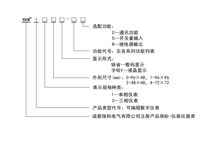 RKM100命名規(guī)則.jpg