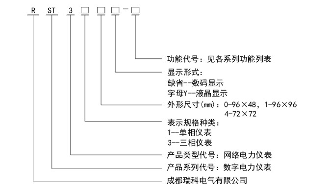 RST300命名規(guī)則.jpg