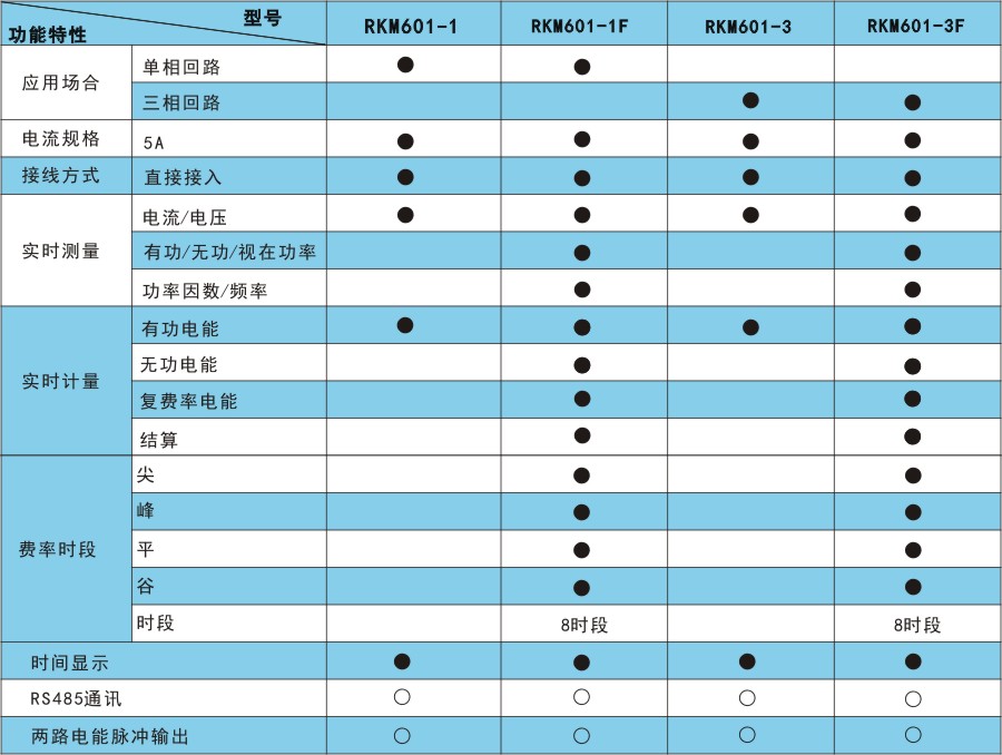 RKM601產(chǎn)品選型.jpg