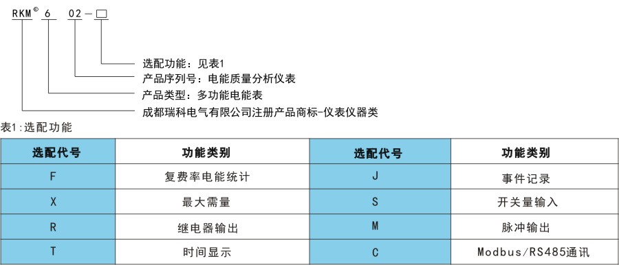 RKP602命名規(guī)則.jpg