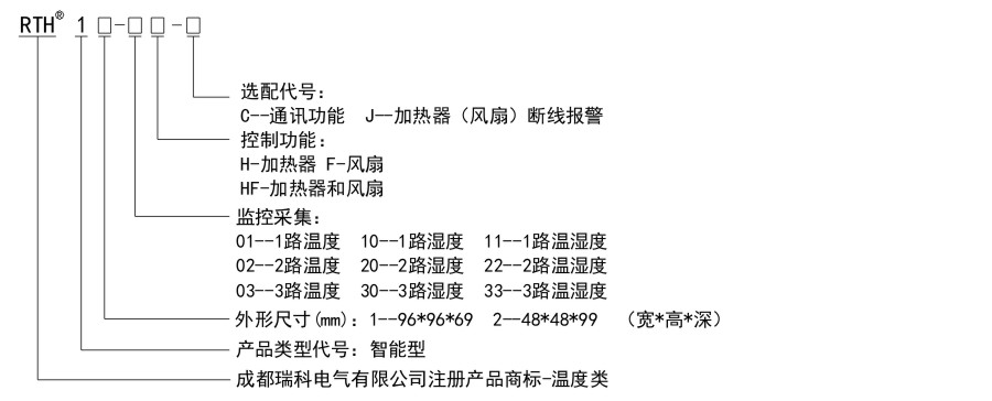 RTH1命名規(guī)則.jpg