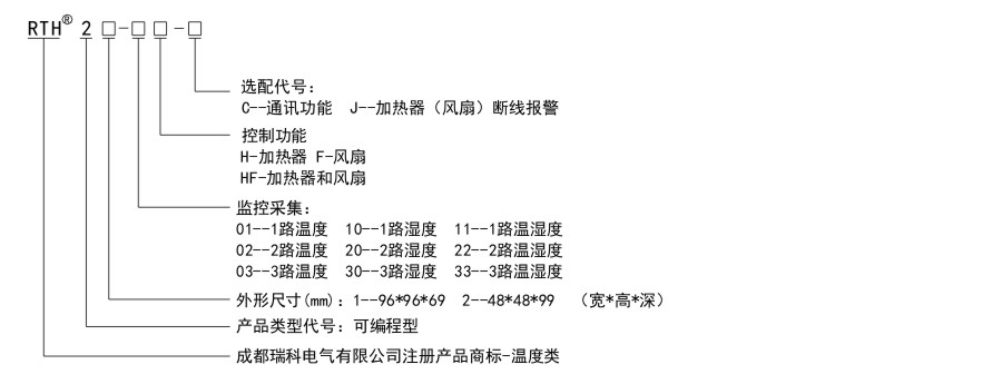 RTH2命名規(guī)則.jpg