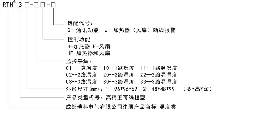 RTH3命名規(guī)則.jpg