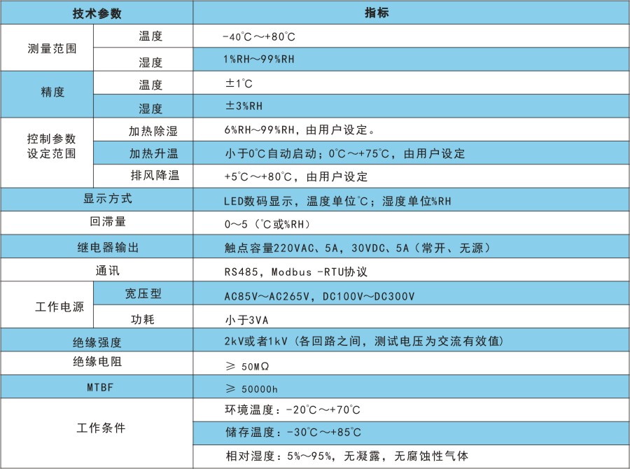 RTH3技術(shù)指標(biāo).jpg