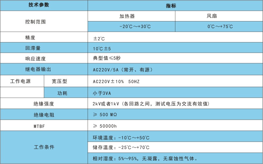 RTH4技術指標.jpg