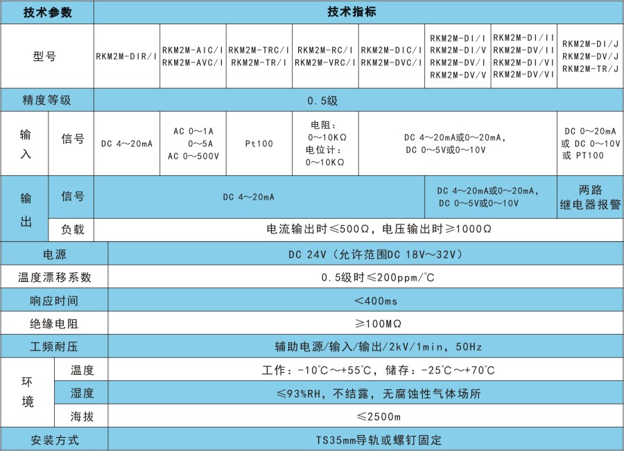 RKM2M技術(shù)指標(biāo).jpg