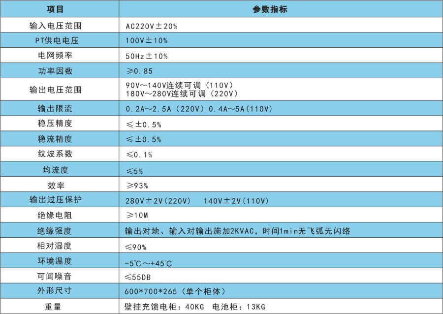 RSD2000A技術(shù)指標.jpg