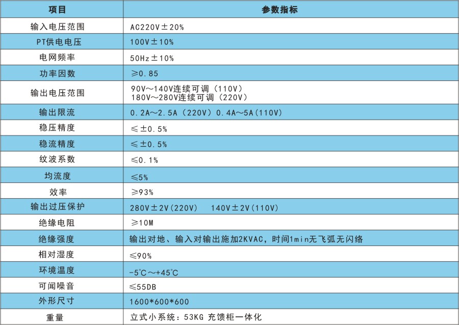 RSD2000B技術(shù)指標(biāo).jpg