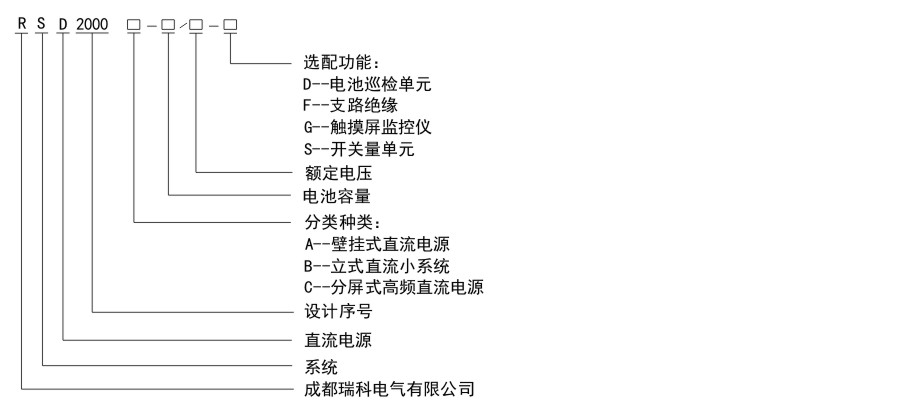 RSD2000命名規(guī)則.jpg