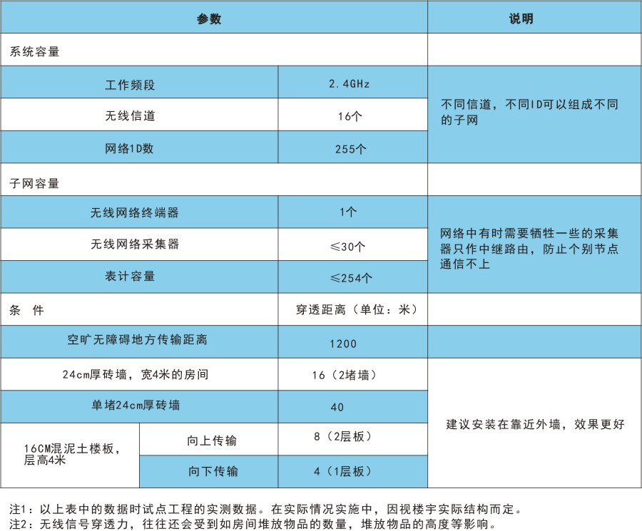 技術(shù)指標(biāo).jpg