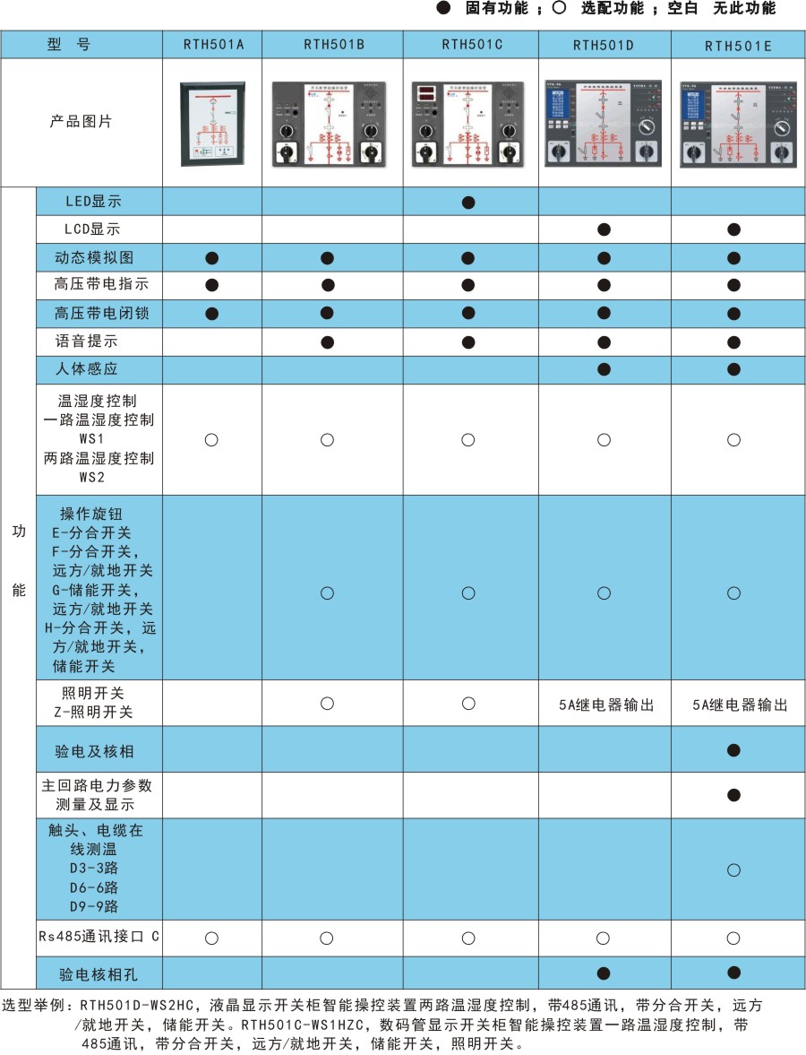 RTH501產(chǎn)品選型.jpg